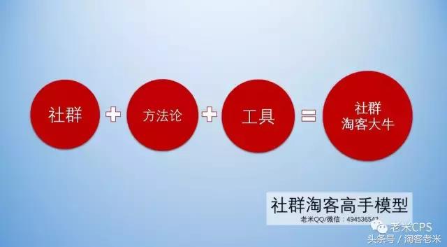 老米淘客怎么赚钱,老米淘客怎么挣钱