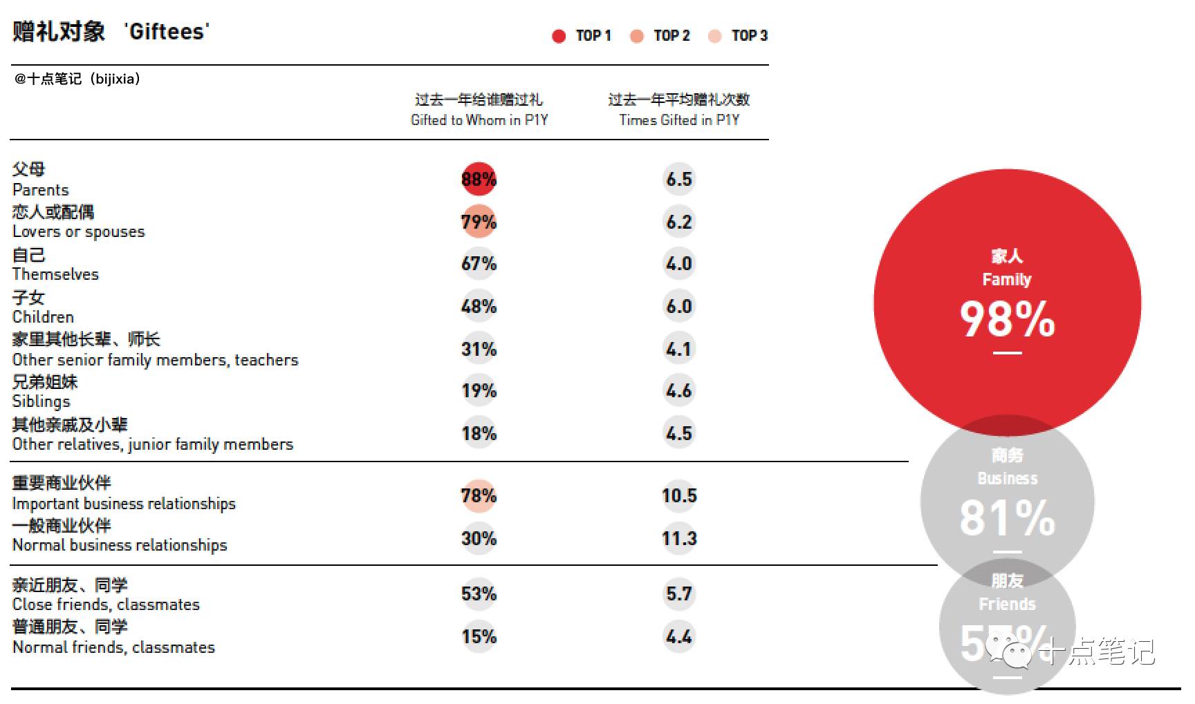 12张图搞清楚有钱人都是怎么交,gao朋,guan友,xi的？