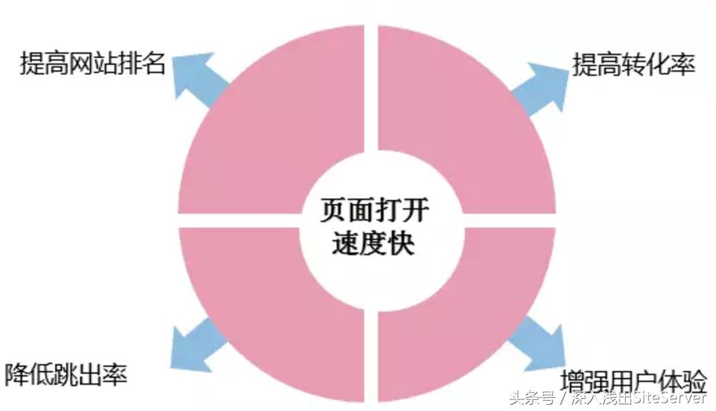 怎么提升官网百度排名,怎么提高百度收录排名