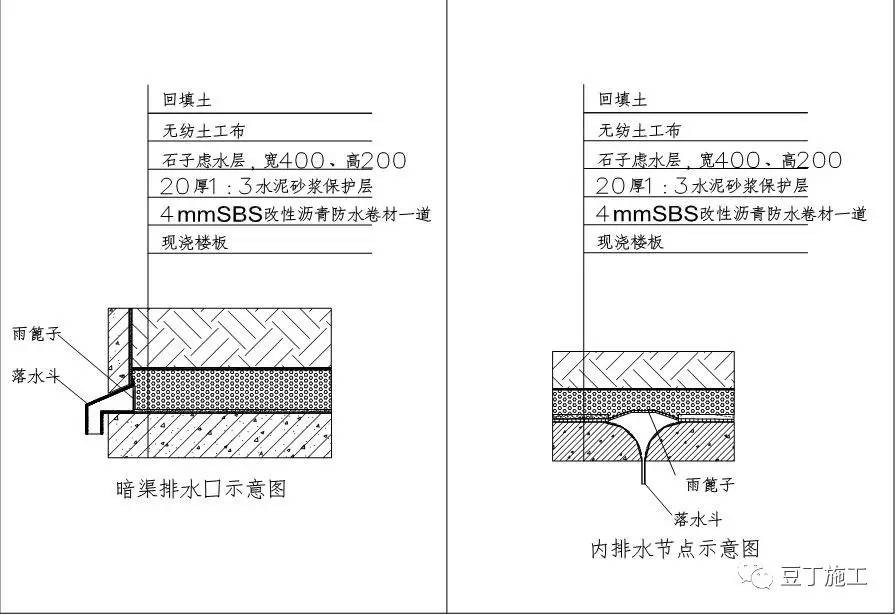 建筑行业施工技术总结,建筑业10项新技术的主要技术口诀