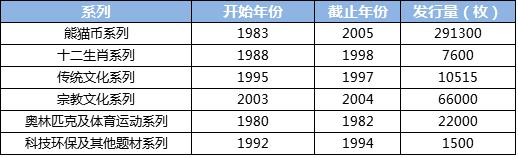 从金银币市场看稀有贵金属币是否为鸡肋！