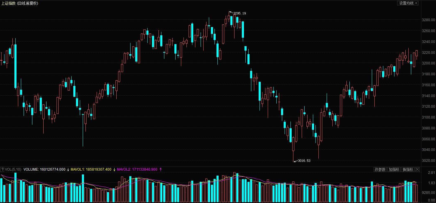 股票好坏是从哪些方面确认,股票好坏主要看业绩