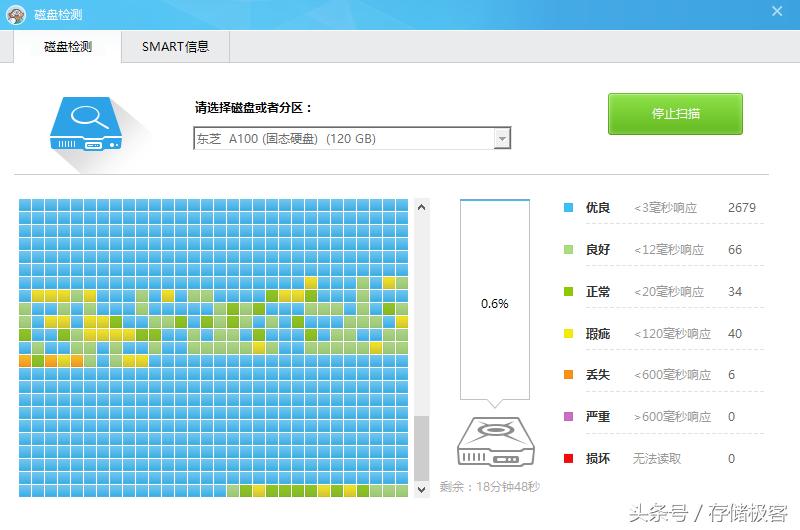 用鲁大师检测硬盘出现损坏怎么办,鲁大师固态硬盘有瑕疵正常吗