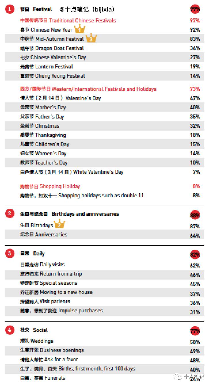 12张图搞清楚有钱人都是怎么交,gao朋,guan友,xi的？