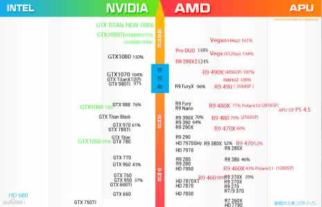 电脑显卡知识讲解,如何提高显卡的硬件加速