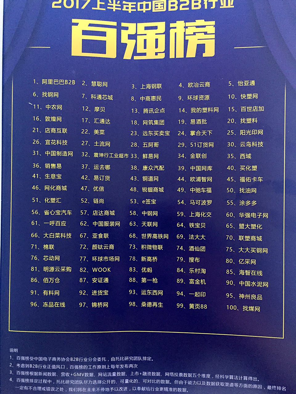 2019中国b2b行业排名,中国b2b十强