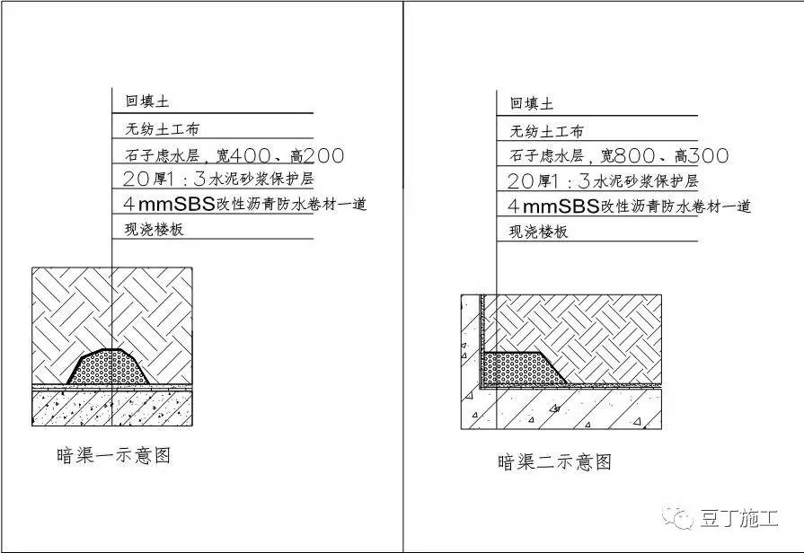 建筑行业施工技术总结,建筑业10项新技术的主要技术口诀
