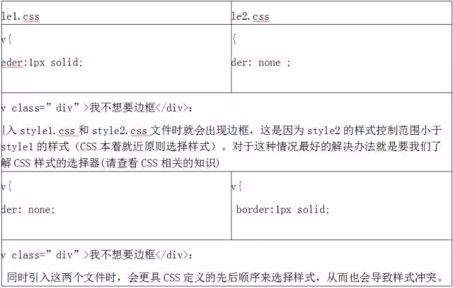 各主流浏览器兼容性问题如何解决,技术贴蓝屏检测