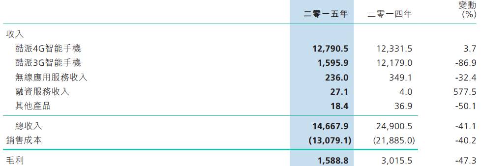 coolpad和乐视什么关系,乐视公司出事乐视手机受影响吗