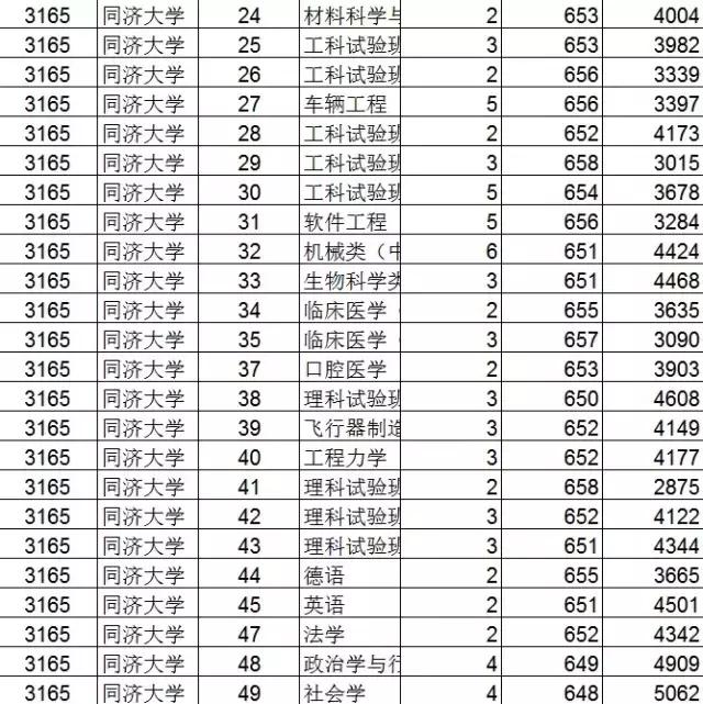 2019浙江各高校专业投档分数,浙江平行志愿是按专业分数投档吗
