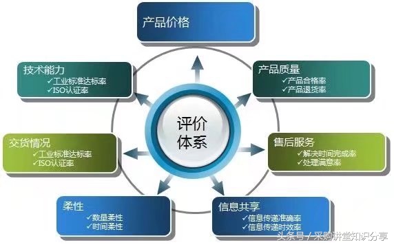 采购跟单工作内容及流程,采购跟单过程中容易出现的问题