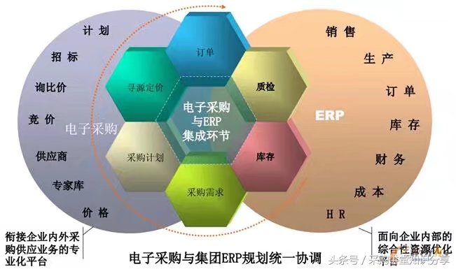 采购跟单工作内容及流程,采购跟单过程中容易出现的问题