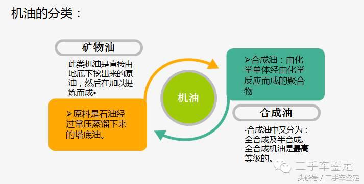 二手车检测之发动机,二手车评估检测知识