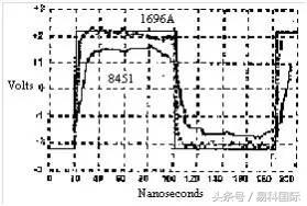 音频数字电缆线传输距离,模拟电缆和数字音频电缆