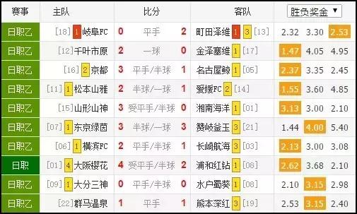 内马尔非卖品,曾经的非卖品内马尔