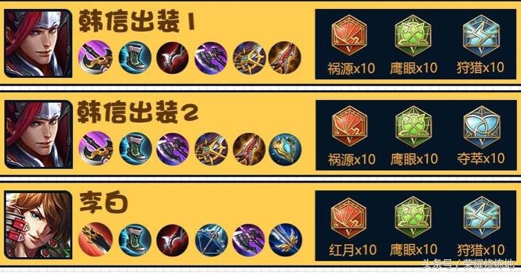 王者光荣梦泪s18全部英雄出装,梦泪所有英雄的符文2020年