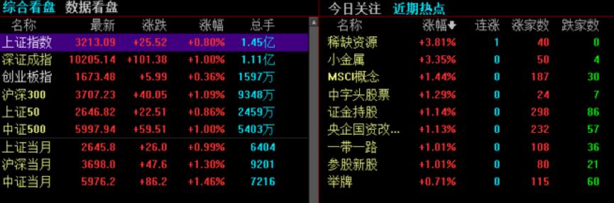 二三线蓝筹股,今日股市行情二线蓝筹股