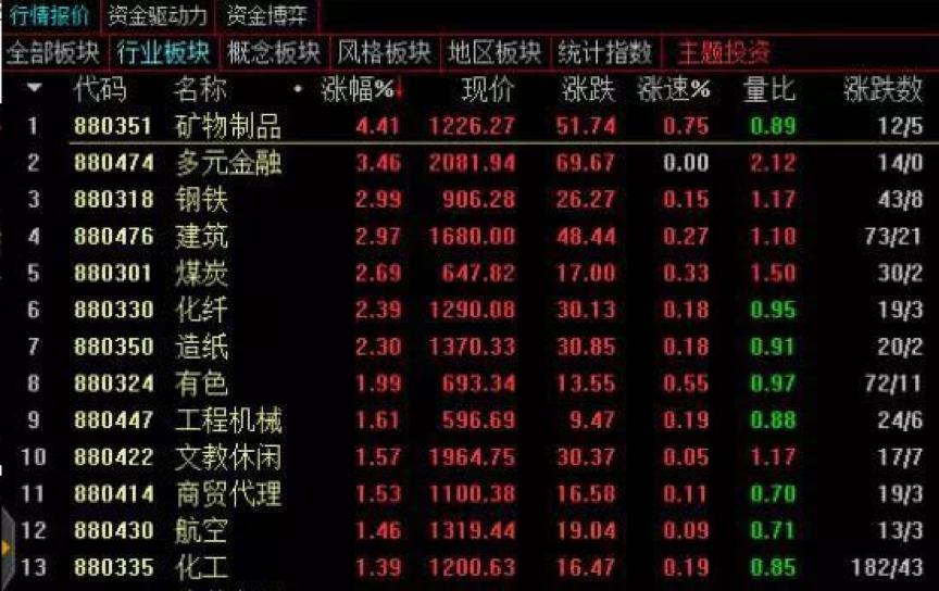 二三线蓝筹股,今日股市行情二线蓝筹股