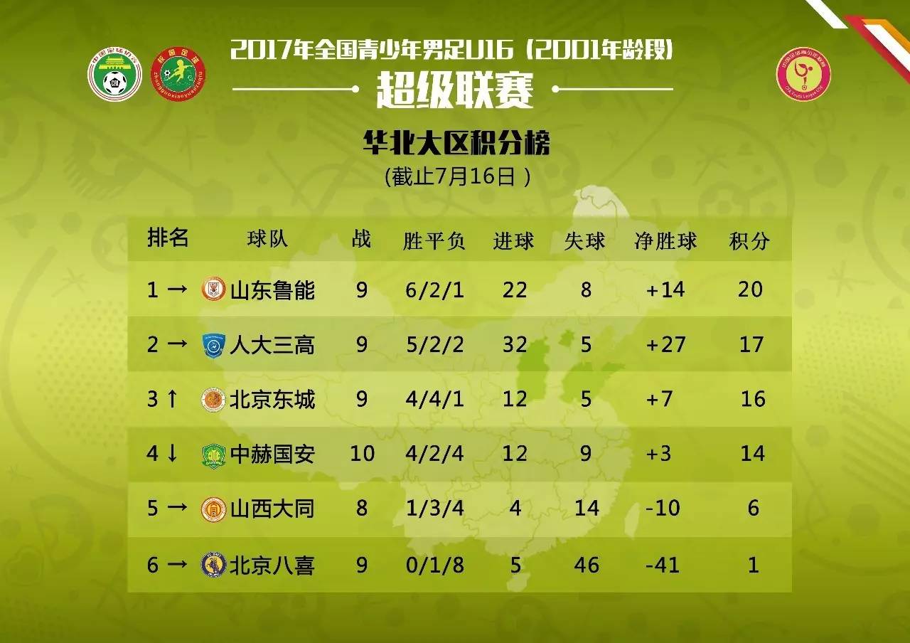 山东u14青超,华南地区2019u14青超联赛