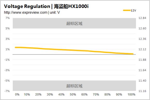 初学者如何选择电脑电源,如何挑选合适的台式电脑电源