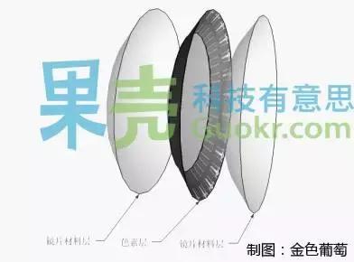 隐形眼镜的三个缺点和解决方案,隐形眼镜的这些知识你知道多少