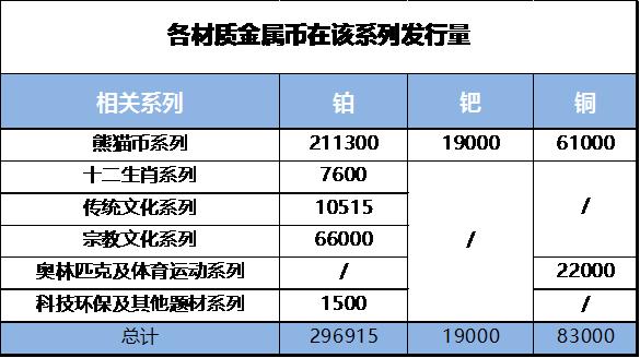 从金银币市场看稀有贵金属币是否为鸡肋！