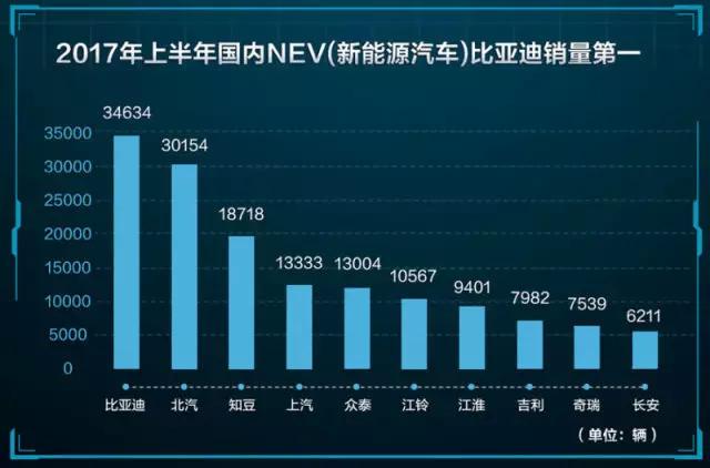 我们究竟需要一台怎样的电动车？全新比亚迪e6400给你答案！