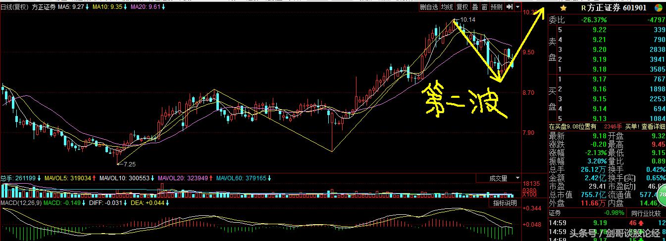 两只潜在牛股的分析,牛股推荐及盘面分析策略