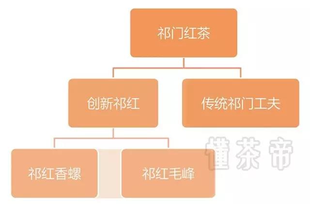 分不清三种祁红，别说你懂她！