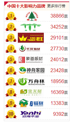 全屋定制板材十大公认品牌排行榜,十大板材哪个品牌性价比更高一点