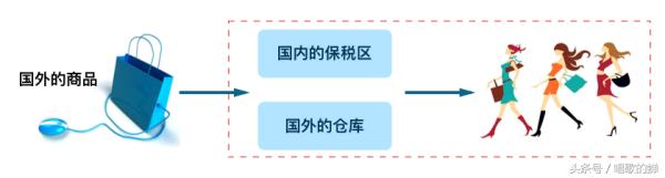 海淘攻略完整视频,海淘攻略短视频