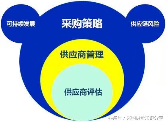 采购报销注意风险有哪些,采购报销流程及注意事项