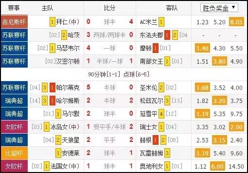 内马尔非卖品,曾经的非卖品内马尔