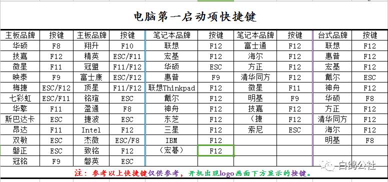 windows7纯净版在哪安装,win7纯净系统在线安装