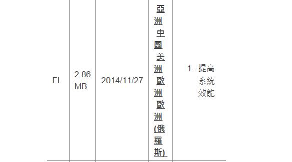 主板升级bios的全过程,老主板怎么升级最新的bios