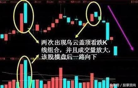 散户都看跌主力怎么洗盘,散户看股票技巧