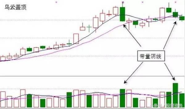 散户都看跌主力怎么洗盘,散户看股票技巧