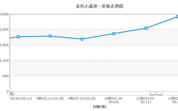 dnf强化改版商机,dnf改版后会涨价的东西