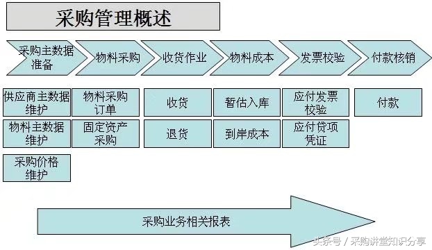 采购报销注意风险有哪些,采购报销流程及注意事项