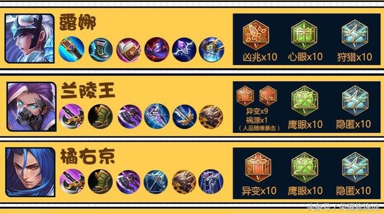 王者光荣梦泪s18全部英雄出装,梦泪所有英雄的符文2020年