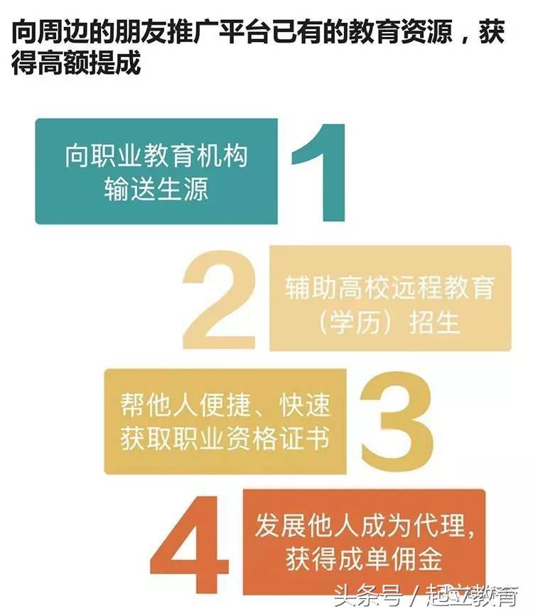 轻松创业从零开始,轻松创业零基础也能学