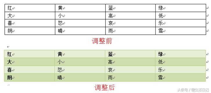 word文字如何快速制作成表格,word文字变表格最简单方法
