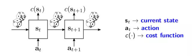 贝叶斯人工神经网络实例,强化学习算法qlearning