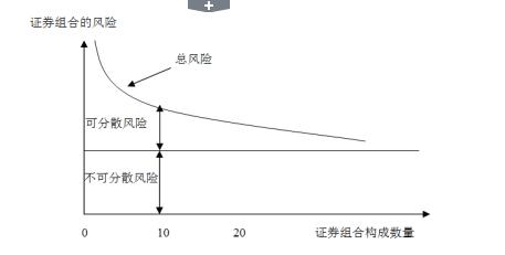 投资组合的风险与报酬,两种投资组合的标准差的计算公式