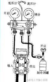 汽车空调如何不抽真空加冷媒教程,汽车空调冷媒正确加注方法