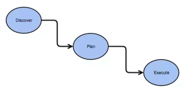 独家｜一文读懂Hadoop（二）HDFS（上）