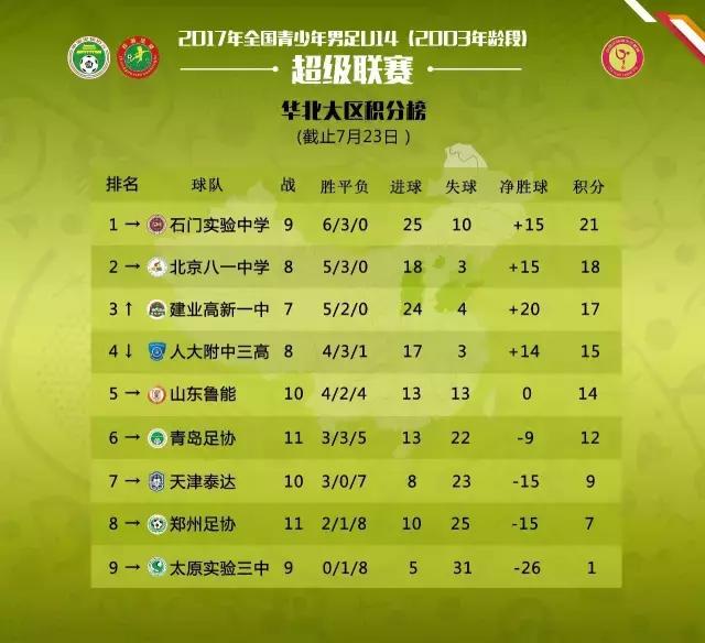 青超联赛u15赛程时间表,2018年青超联赛u14赛程表