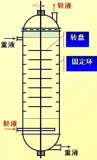 萃取设备图,常见的工业萃取设备有哪些