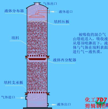 萃取设备图,常见的工业萃取设备有哪些