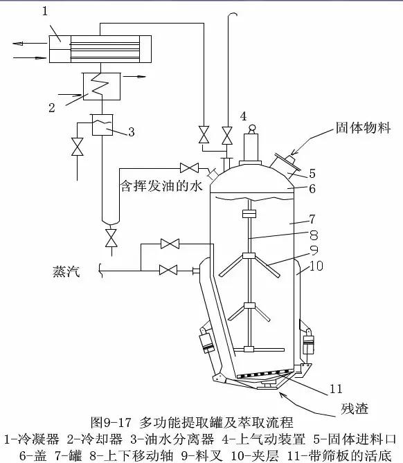 萃取设备图,常见的工业萃取设备有哪些